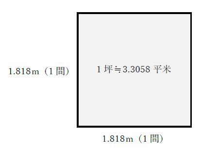 平米|平方公尺